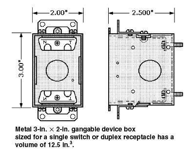 electrical boxes depth|electrical outlet box depth.